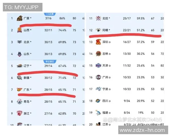 CBA季后赛时间表正式公布 球迷期待激烈对决与高潮时刻