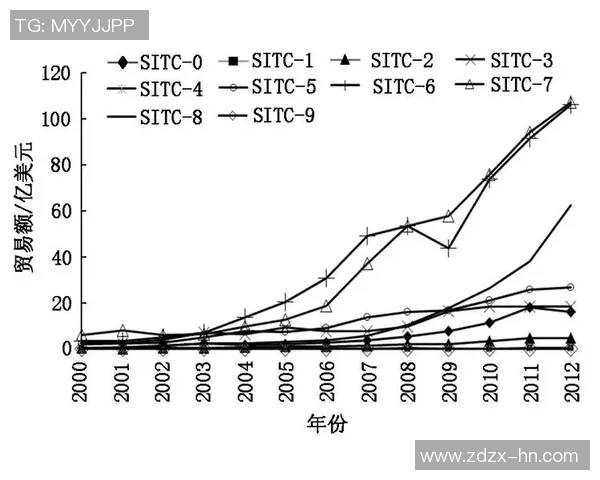足球联赛球队控球率与进球数量关系的实证研究与数据分析