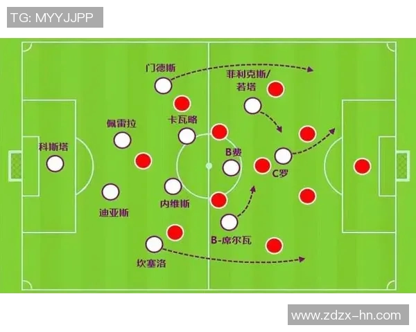 战术拆解：世界杯为何能掌控比赛节奏？